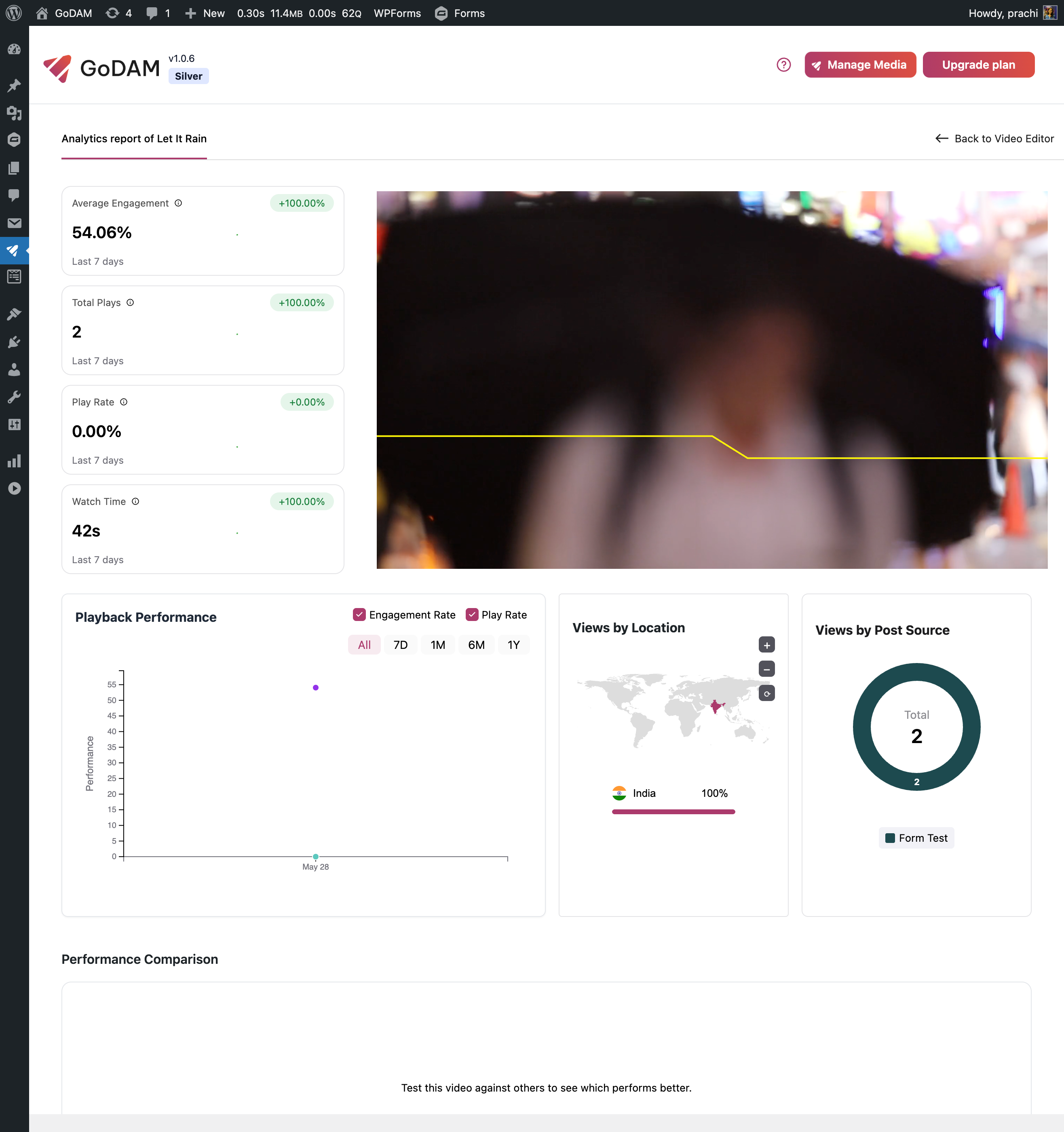 GoDAM Video Analytics