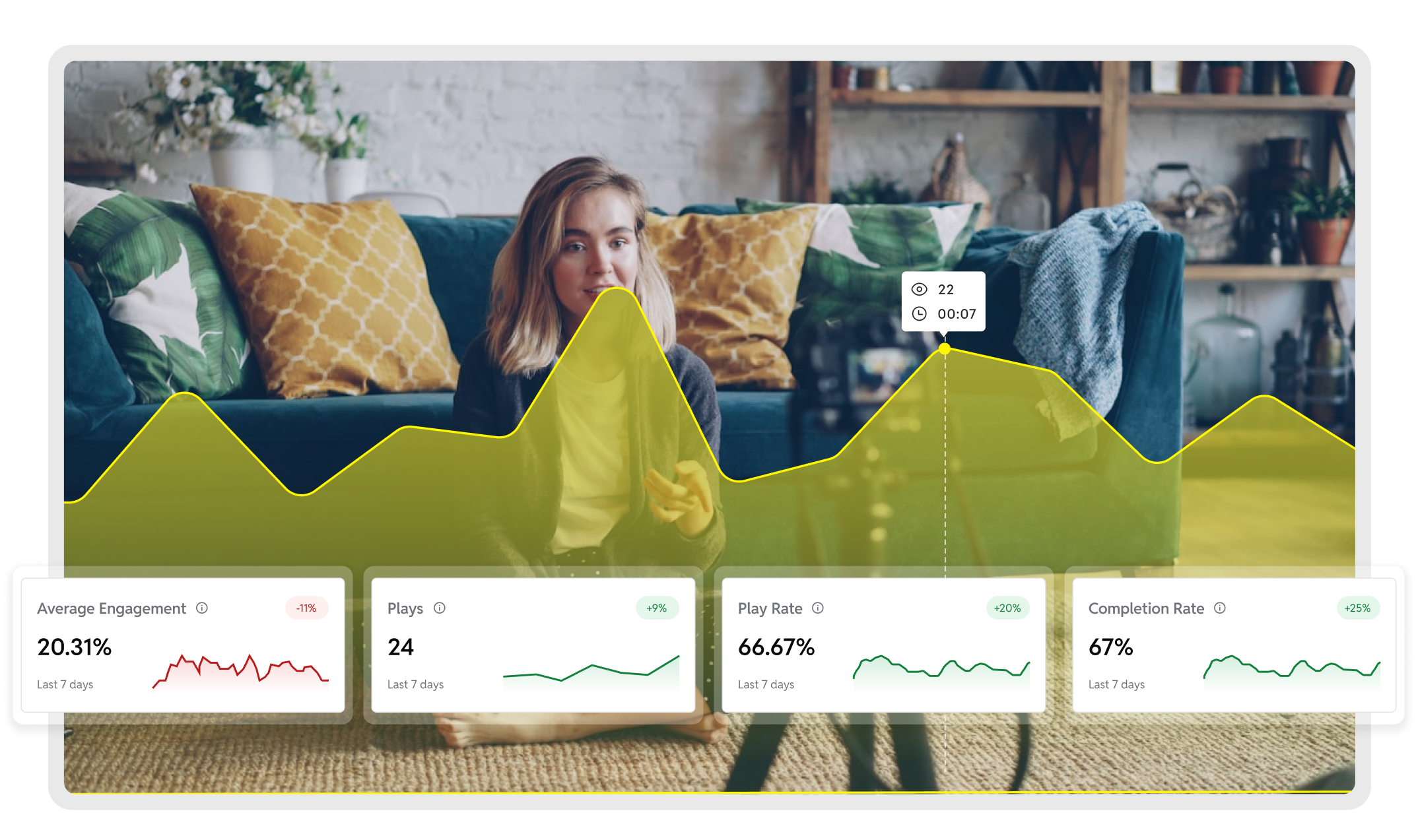 Advanced analytics & insights for WordPress videos