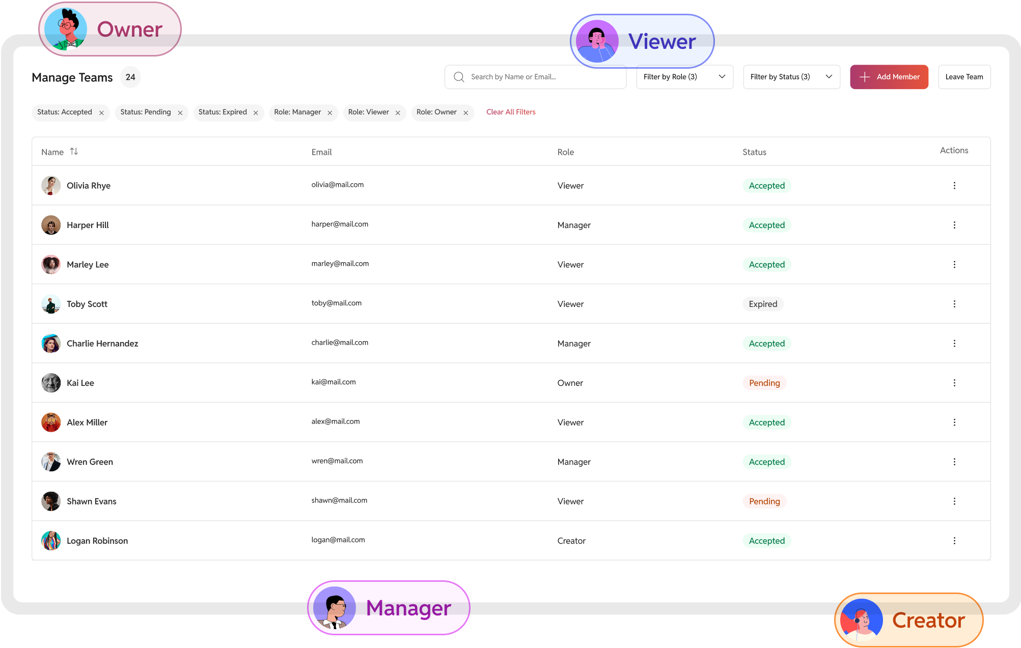GoDAM screen recorder chrome extension roles and permission