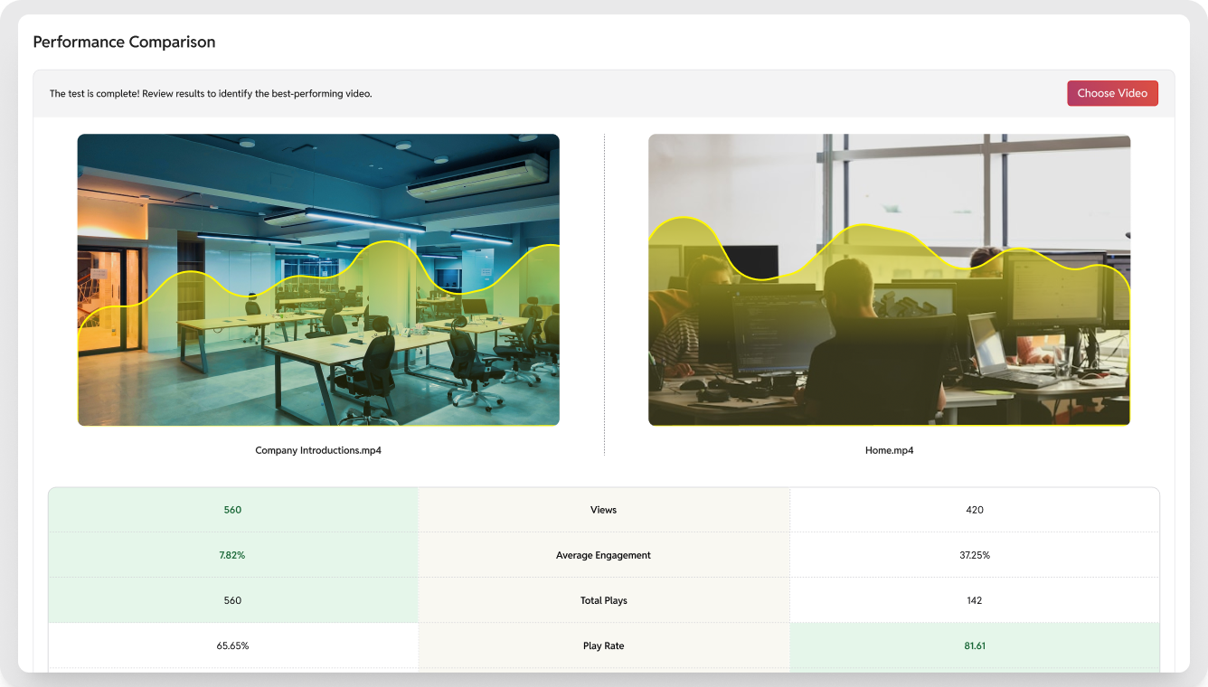 GoDAM WordPress Video Performance Comparison
